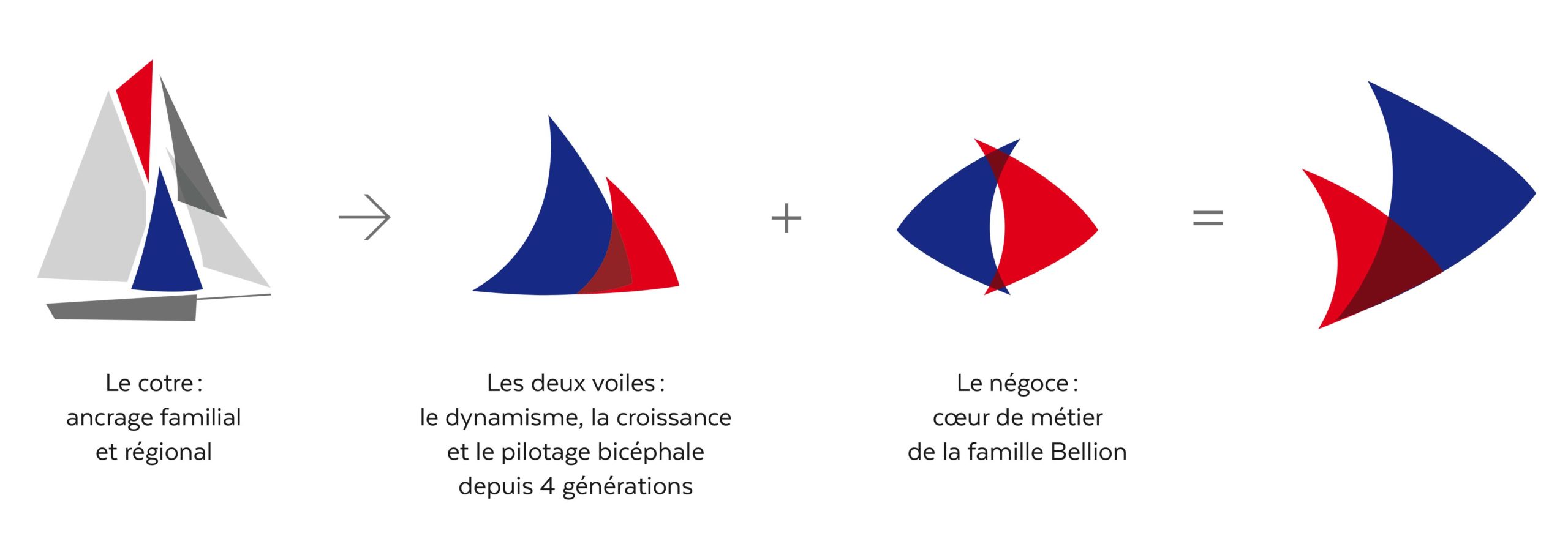 Cofibel identite visuelle charte graphique concept scaled