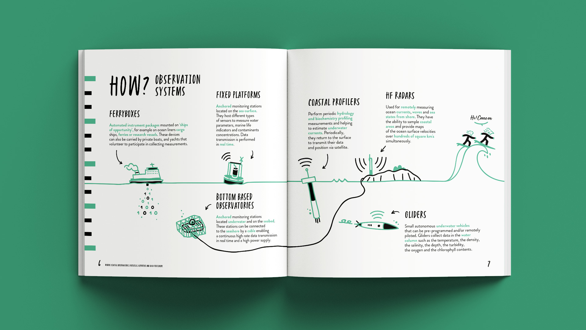 JericoNext brochure mise en page illustration double page vert 1