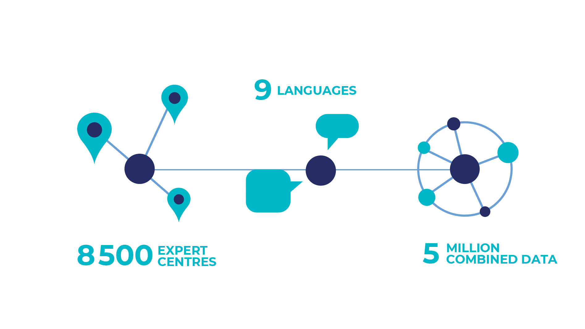 Orphanet maladies rares charte graphique expert presentation powerpoint infographie