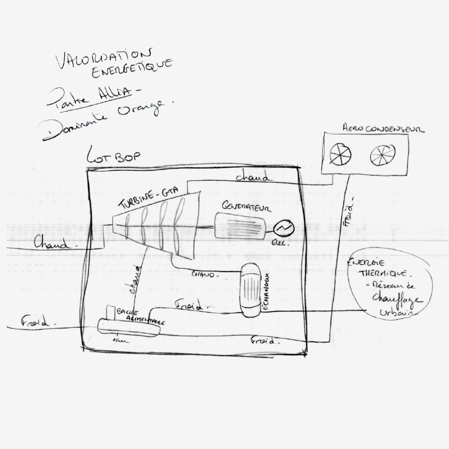 IWF RBL REI Allia Production Energetique illustration croquis schema client 2