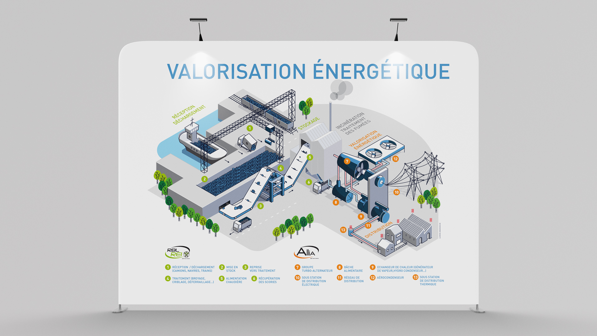 IWF RBL REI Allia Production Energetique illustration schema isometrie expo