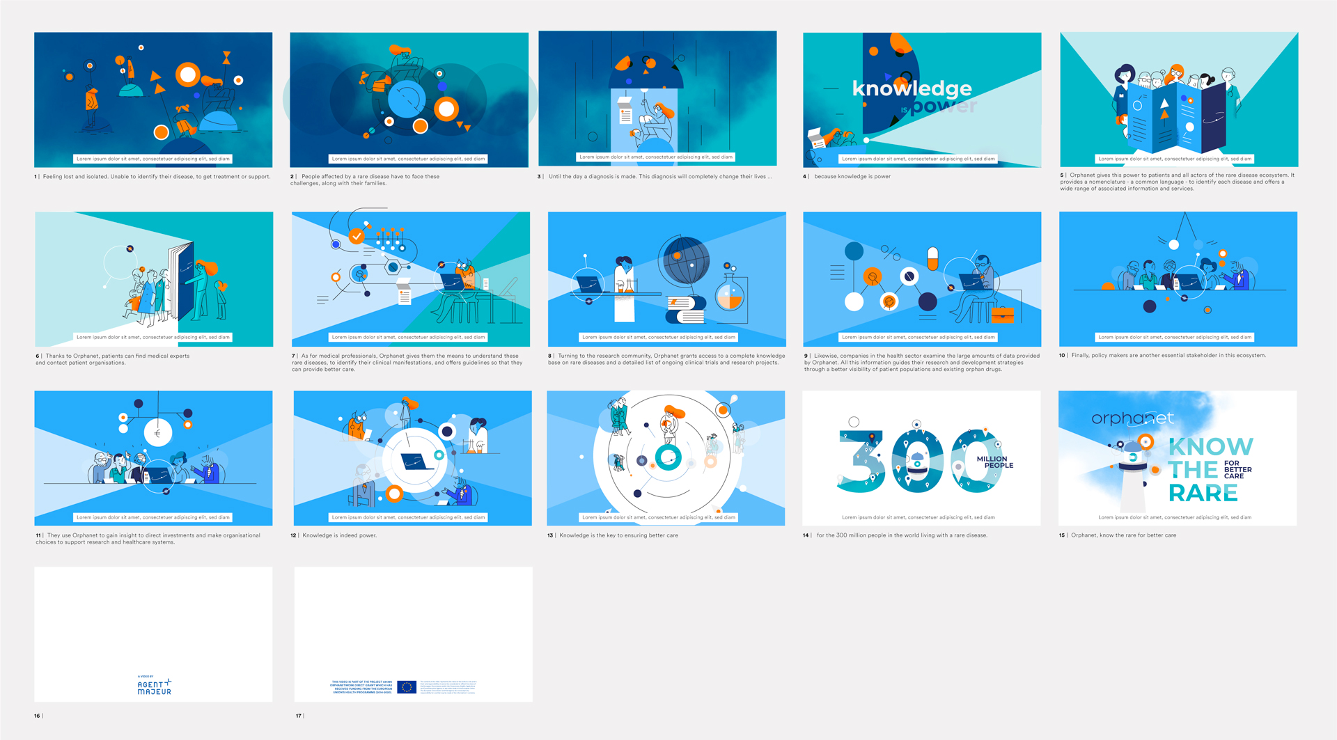 Orphanet maladies rares charte graphique expert storyboard