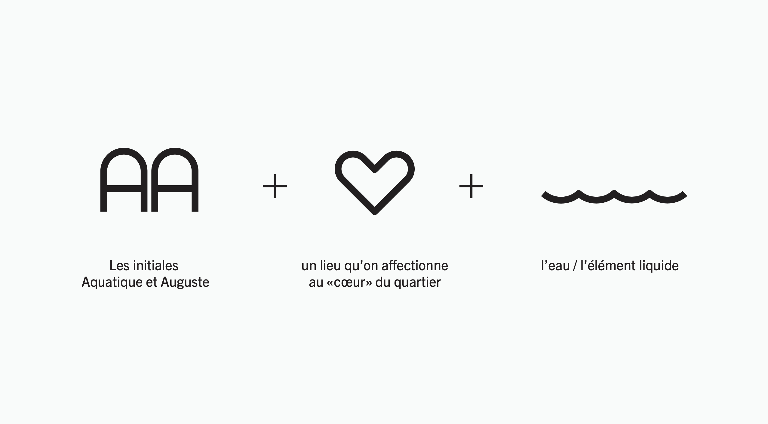 Construction conceptuelle du symbole du Centre Aquatique Auguste Delaune : initiales AA, cœur et vague d'eau